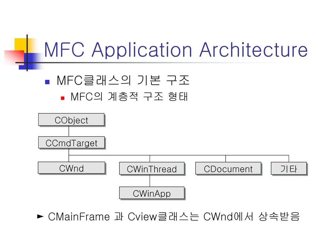 Mfc application error