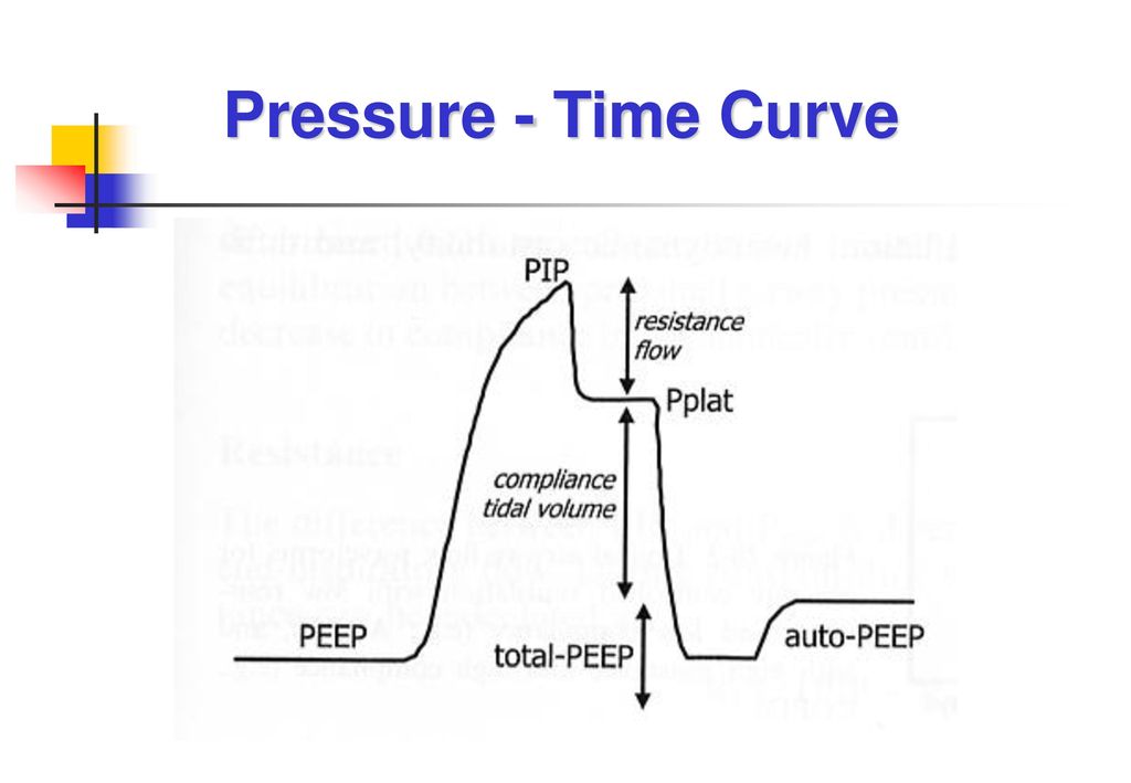 The effect of time pressure and task completion on the