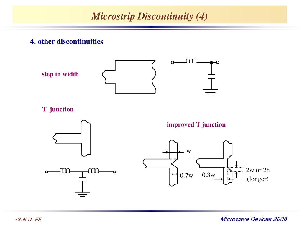 Microstrip Lines And Slotlines 2nd Ed by K C Gupta