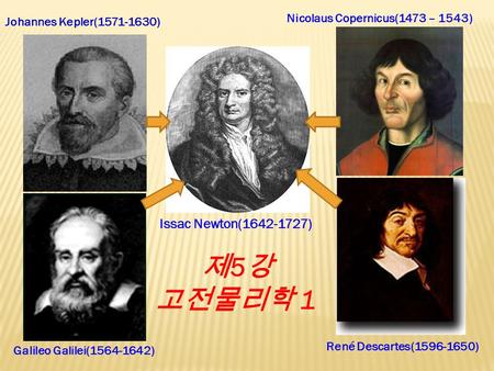Galileo Galilei(1564-1642) Issac Newton(1642-1727) Johannes Kepler(1571-1630) René Descartes(1596-1650) Nicolaus Copernicus(1473 – 1543) 제 5 강 고전물리학 1.