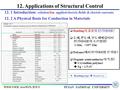 광전자기 성질 / 2016 학년도 봄학기 PUSAN NATIONAL UNIVERSITY 12. Applications of Structural Control 12. 1 Introduction: relation btn. applied electric fields & electric.