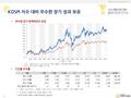 Hanwha Korea Legend Fund KOSPI 지수 대비 우수한 장기 성과 보유 1 기준일 : 2016.04.20. / 설정일 : 1999.03.06. / BM, %순위 = 제로인 / 펀드 A클래스 기준 주) 설정후 수익률은 최초 생성된 C클래스 기준) * 과거의.