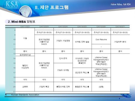 1 Korean Standards Association 2. Mini-MBA 일정표 Ⅱ. 제안 프로그램 DAY1(2/2)DAY2(2/3)DAY3(2/4)DAY4(2/5)DAY5(2/6)DAY6(2/7) 8 이동 조식 (07:00~08:00) 9 모의기업경영 시뮬레이션 MACS.