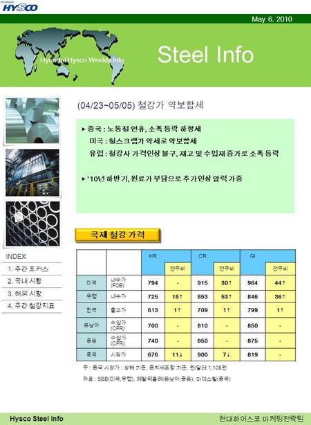 Hysco Steel Info 현대하이스코 마케팅전략팀 Steel Info Hyundai Hysco Weekly Info 국제 철강 가격 May 6. 2010 (04/23~05/05) 철강가 약보합세 HR CR GI 전주비 미국 내수가 (FOB) 794-91530↑96444↑