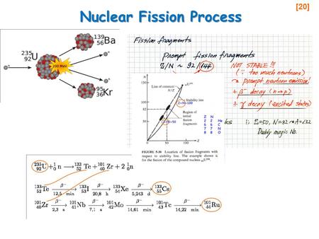 [20] Nuclear Fission Process. [21]Energyin Nuclear Fission.