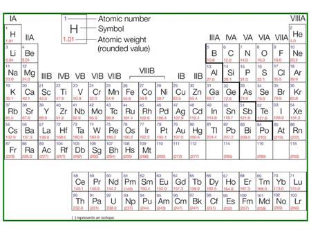 원자 구조 및 스펙트럼 수소 원자 다 전자 원자. 슈레딩거 방정식 파울리 배타 원리 주기율표