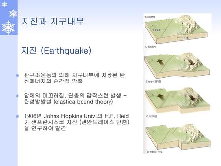 지진과 지구내부 지진 (Earthquake) 판구조운동의 의해 지구내부에 저장된 탄성에너지의 순간적 방출