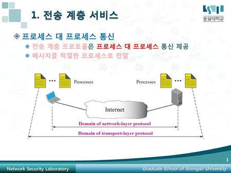 1. 전송 계층 서비스 프로세스 대 프로세스 통신 전송 계층 프로토콜은 프로세스 대 프로세스 통신 제공