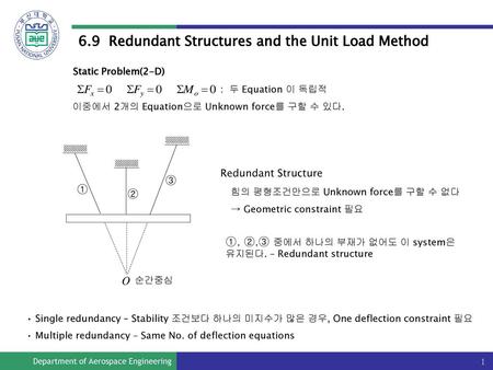 6.9 Redundant Structures and the Unit Load Method