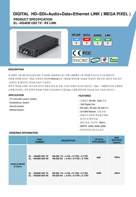 DIGITAL HD–SDI+Audio+Data+Ethernet LINK ( MEGA PIXEL )