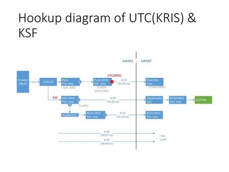 Hookup diagram of UTC(KRIS) & KSF