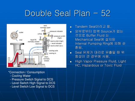 Double Seal Plan - 52 Tandem Seal이라고 함.