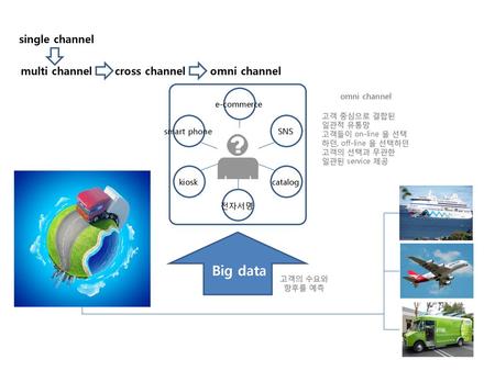 Big data single channel multi channel cross channel omni channel
