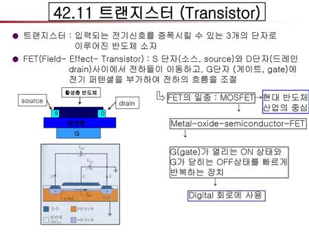 42.11 트랜지스터 (Transistor) 트랜지스터 : 입력되는 전기신호를 증폭시킬 수 있는 3개의 단자로 이루어진 반도체 소자 FET(Field- Effect- Transistor) : S 단자(소스, source)와 D단자(드레인.