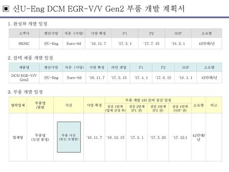 ▣ 신U-Eng DCM EGR-V/V Gen2 부품 개발 계획서