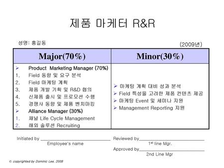 제품 마케터 R&R Major(70%) Minor(30%) (2009년) 마케팅 계획 대비 성과 분석 성명: 홍길동