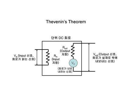 Thevenin’s Theorem 단위 DC 회로 V0 Rout (Output 저항) Vout (Output 신호,