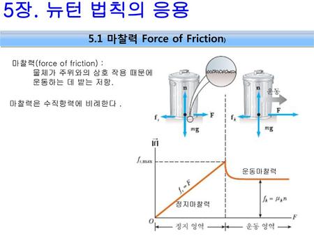5장. 뉴턴 법칙의 응용 5.1 마찰력 Force of Friction) 마찰력(force of friction) :