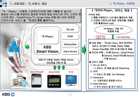 KBS Smart Vision 1. 사업개요 – 가.서비스 개요 【 『KOVI-Player』 서비스 개요 】