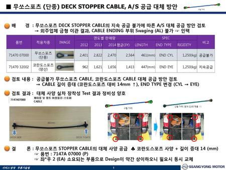 ■ 무쏘스포츠 (단종) DECK STOPPER CABLE, A/S 공급 대체 방안