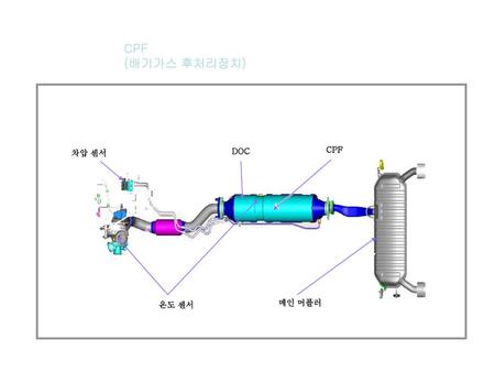 CPF (배기가스 후처리장치) CPF DOC 메인 머플러 온도 센서 차압 센서.