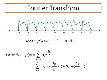 Fourier Transform -2a -a a 2a 3a 4a 5a 6a ••• : 주기가 a인 함수 Fourier 전개.