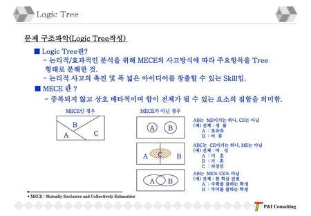 Logic Tree 문제 구조파악(Logic Tree작성) ■ Logic Tree란?