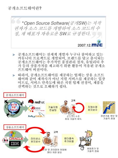 공개소프트웨어란? “Open Source Software(공개SW)는 저작권자가 소스 코드를 개방하여 소스 코드의 수정, 재 배포가 자유로운 SW로 규정한다. 2007.12. 공개소프트웨어는 전세계 개발자 누구나 참여하고 있는 커뮤니티 프로젝트로 개발되며, 브랜드를 달고.