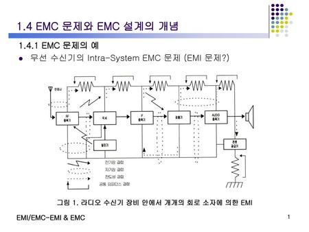 1.4 EMC 문제와 EMC 설계의 개념 EMC 문제의 예