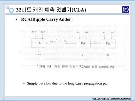32비트 캐리 예측 덧셈기(CLA) RCA(Ripple Carry Adder)