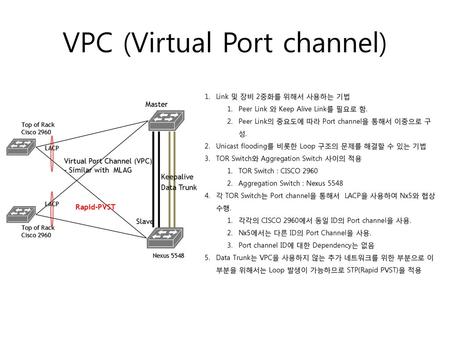 VPC (Virtual Port channel)