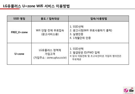 LG유플러스 U+zone Wifi 서비스 이용방법