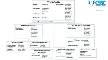 CSSC BOARD Resources Committee Sports & Leisure Committee