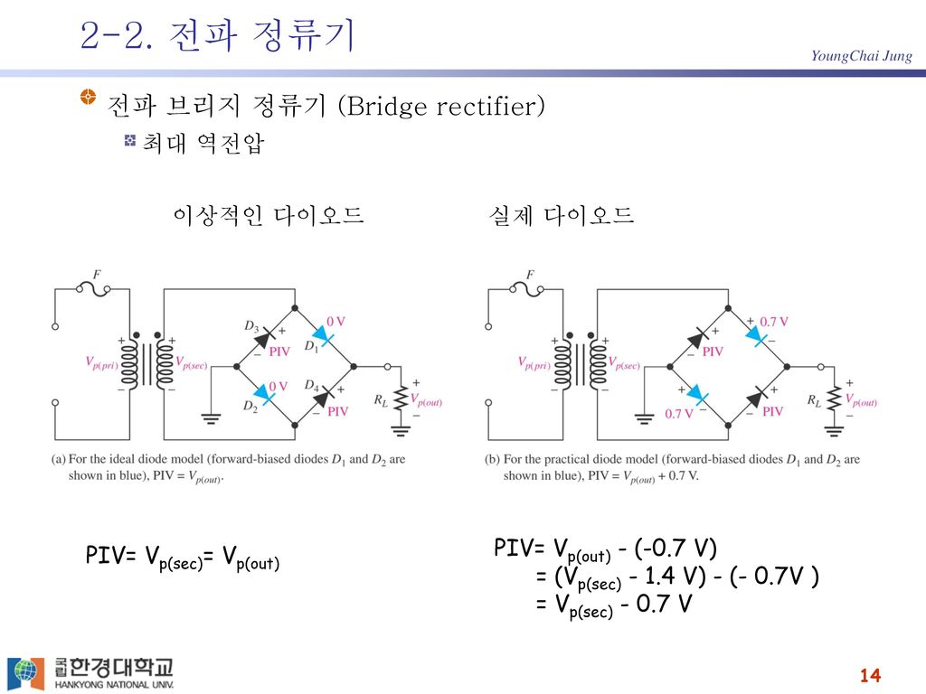 2-2. 전파 정류기 전파 브리지 정류기 (Bridge rectifier) 최대 역전압 이상적인 다이오드 실제 다이오드