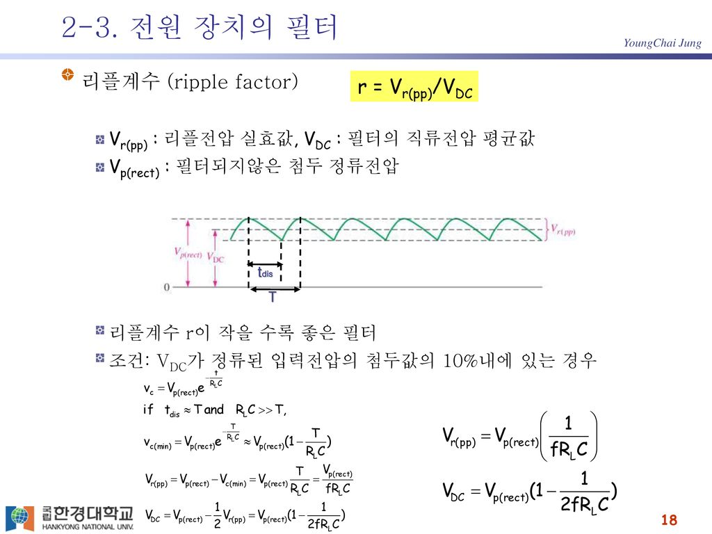 2-3. 전원 장치의 필터 리플계수 (ripple factor) r = Vr(pp)/VDC