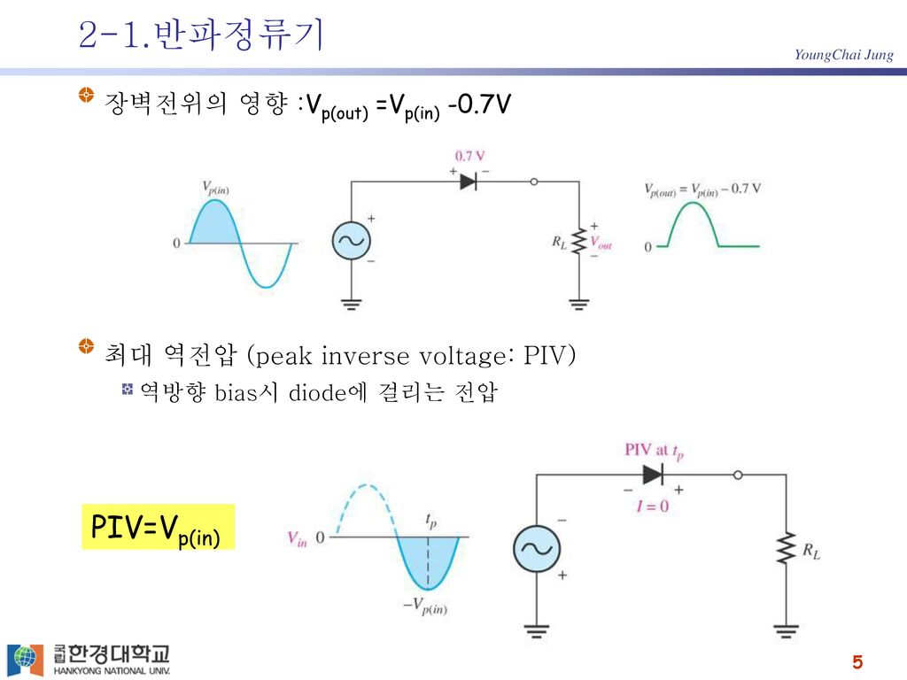 2-1.반파정류기 PIV=Vp(in) 장벽전위의 영향 :Vp(out) =Vp(in) -0.7V