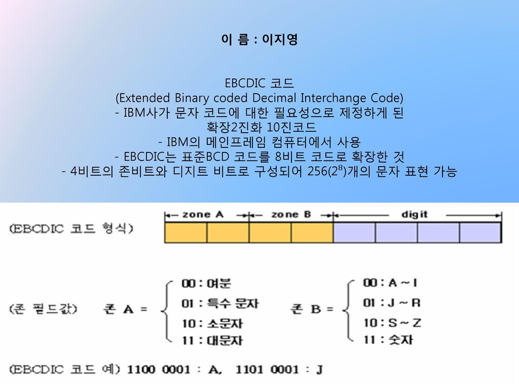 이 름 : 이지영 EBCDIC 코드 (Extended Binary coded Decimal Interchange Code) - IBM사가 문자 코드에 대한 필요성으로 제정하게 된 확장2진화 10진코드 - IBM의 메인프레임 컴퓨터에서 사용 - EBCDIC는 표준BCD 코드를 8비트 코드로 확장한 것 - 4비트의 존비트와 디지트 비트로 구성되어 256(2⁸)개의 문자 표현 가능