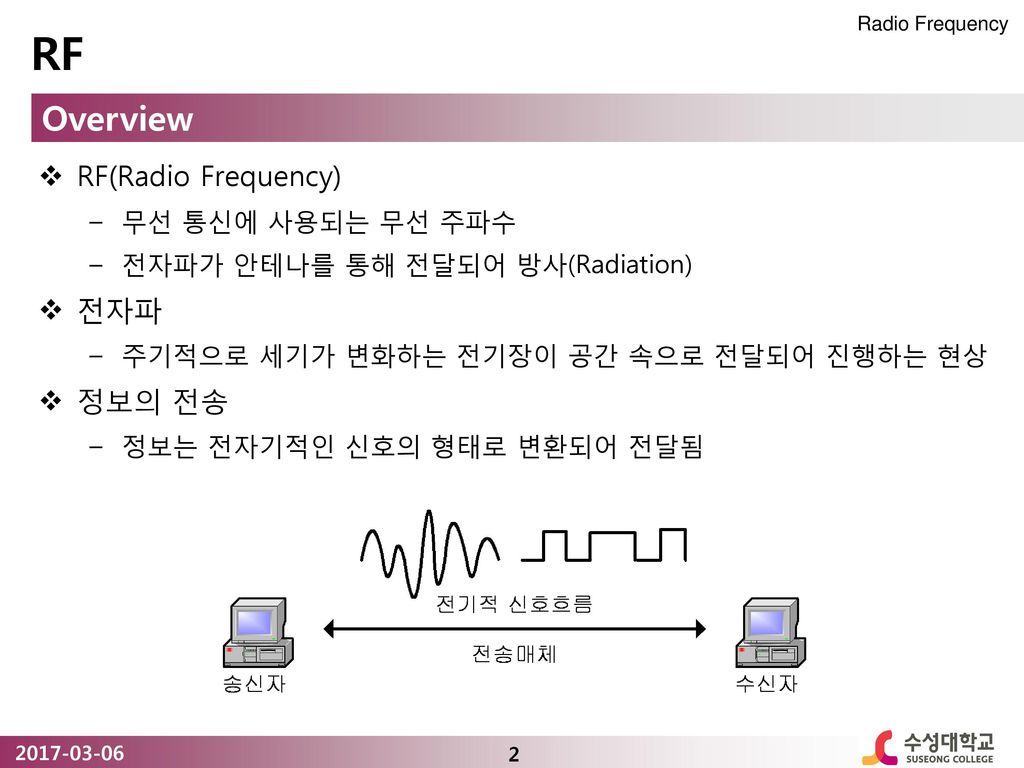 RF Overview RF(Radio Frequency) 전자파 정보의 전송 무선 통신에 사용되는 무선 주파수