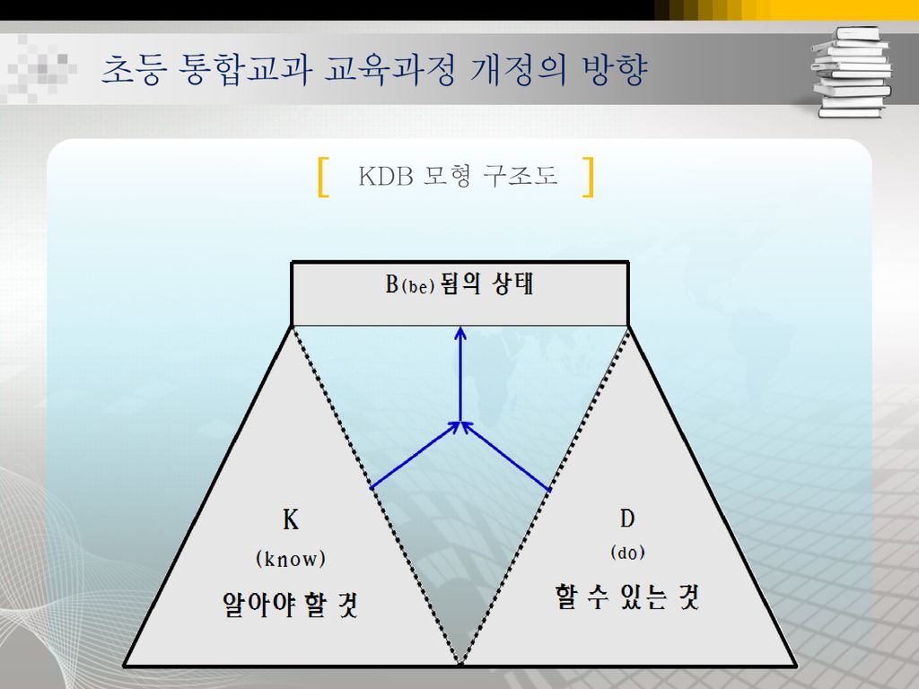 초등 통합교과 교육과정 개정의 방향 KDB 모형 구조도 [ ]