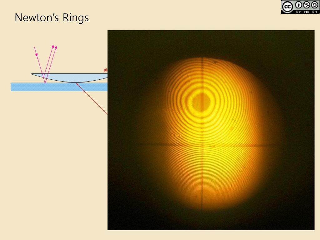 Newton’s Rings Byeong June MIN에 의해 창작된 Physics Lectures 은(는) 크리에이티브 커먼즈 저작자표시-비영리-동일조건변경허락 3.0 Unported 라이선스에 따라 이용할 수 있습니다.