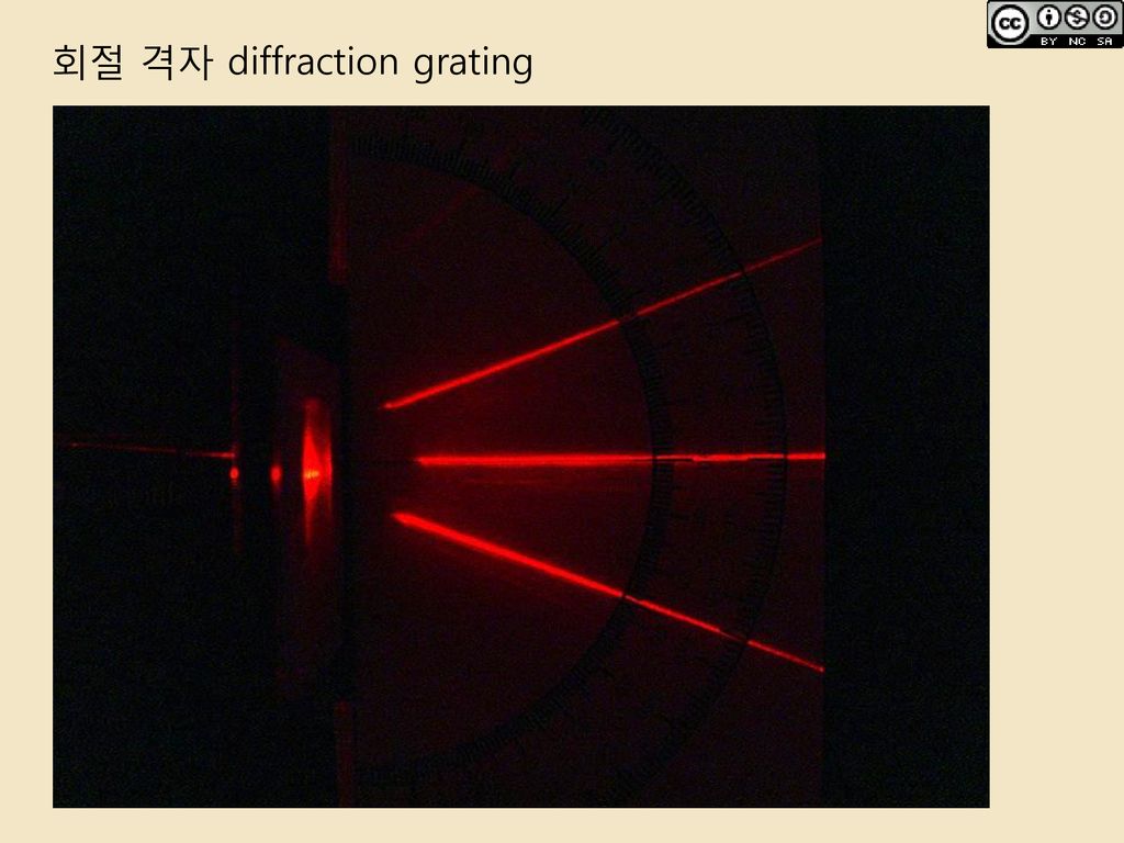 회절 격자 diffraction grating
