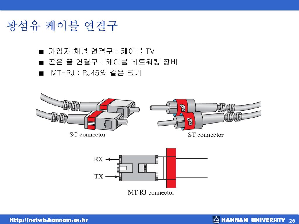 광섬유 케이블 연결구 가입자 채널 연결구 : 케이블 TV 곧은 끝 연결구 : 케이블 네트워킹 장비