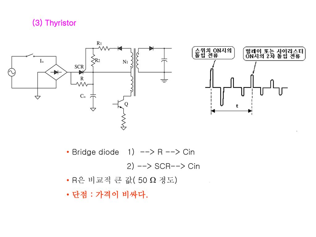 (3) Thyristor Bridge diode 1) --> R --> Cin 2) --> SCR--> Cin R은 비교적 큰 값( 50 W 정도) 단점 : 가격이 비싸다.