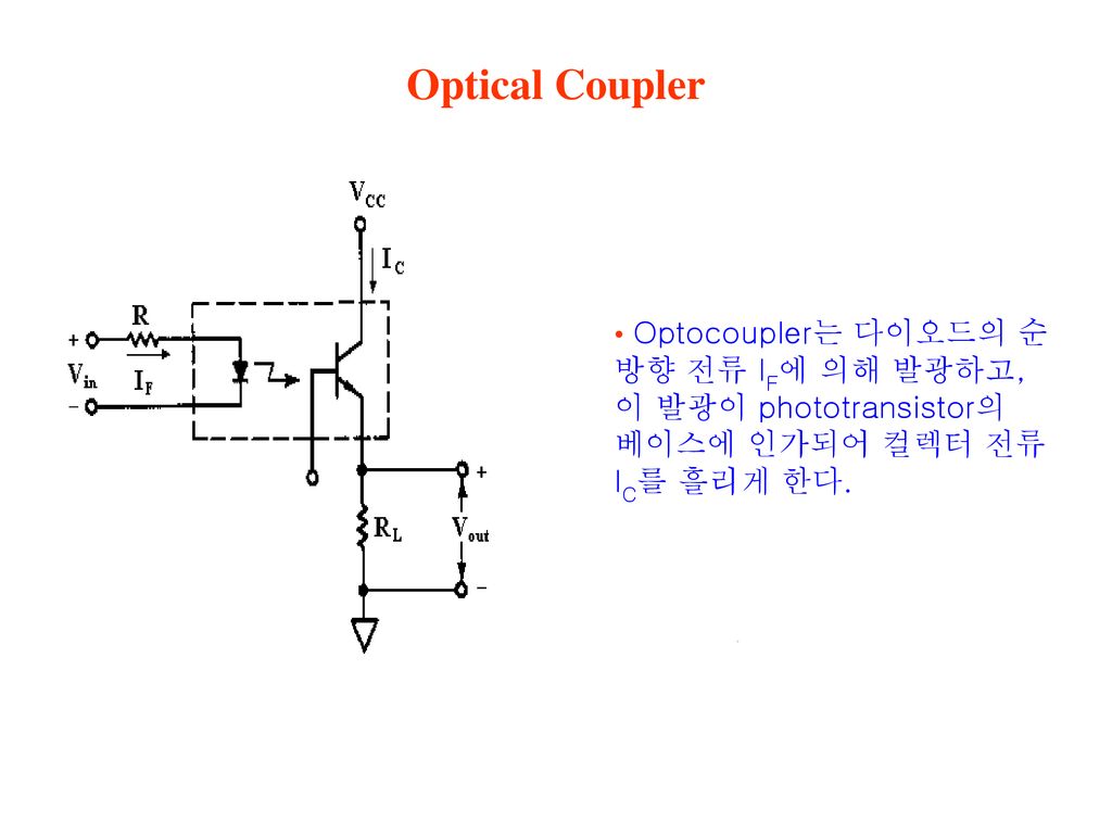 Optical Coupler Optocoupler는 다이오드의 순방향 전류 IF에 의해 발광하고, 이 발광이 phototransistor의 베이스에 인가되어 컬렉터 전류 IC를 흘리게 한다.