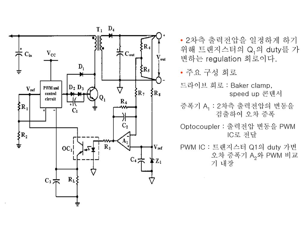 2차측 출력전압을 일정하게 하기 위해 트랜지스터의 Q1의 duty를 가변하는 regulation 회로이다.
