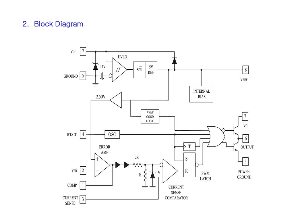 2. Block Diagram