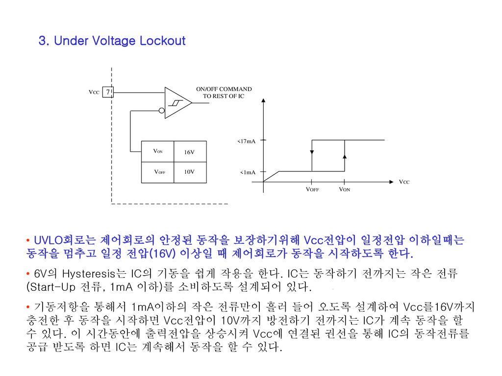 3. Under Voltage Lockout UVLO회로는 제어회로의 안정된 동작을 보장하기위해 Vcc전압이 일정전압 이하일때는 동작을 멈추고 일정 전압(16V) 이상일 때 제어회로가 동작을 시작하도록 한다.