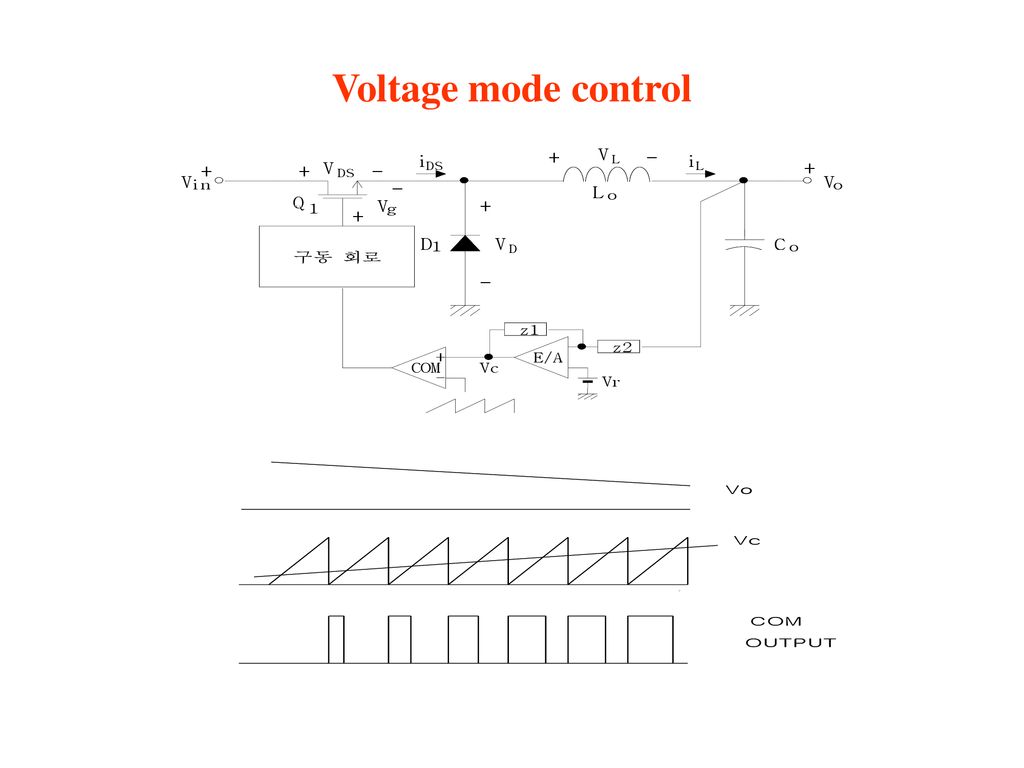 Voltage mode control