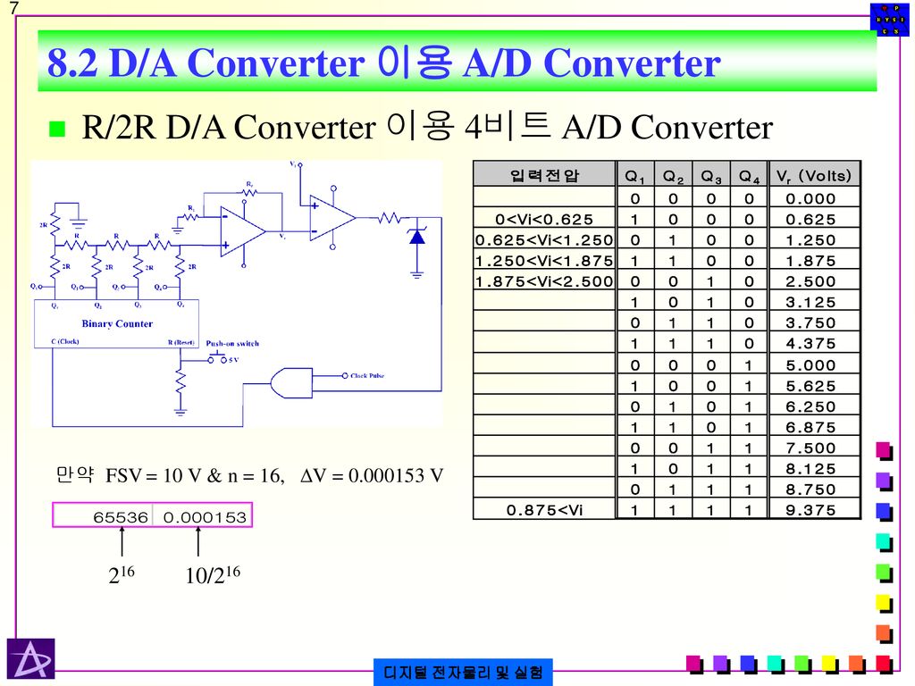 8.2 D/A Converter 이용 A/D Converter