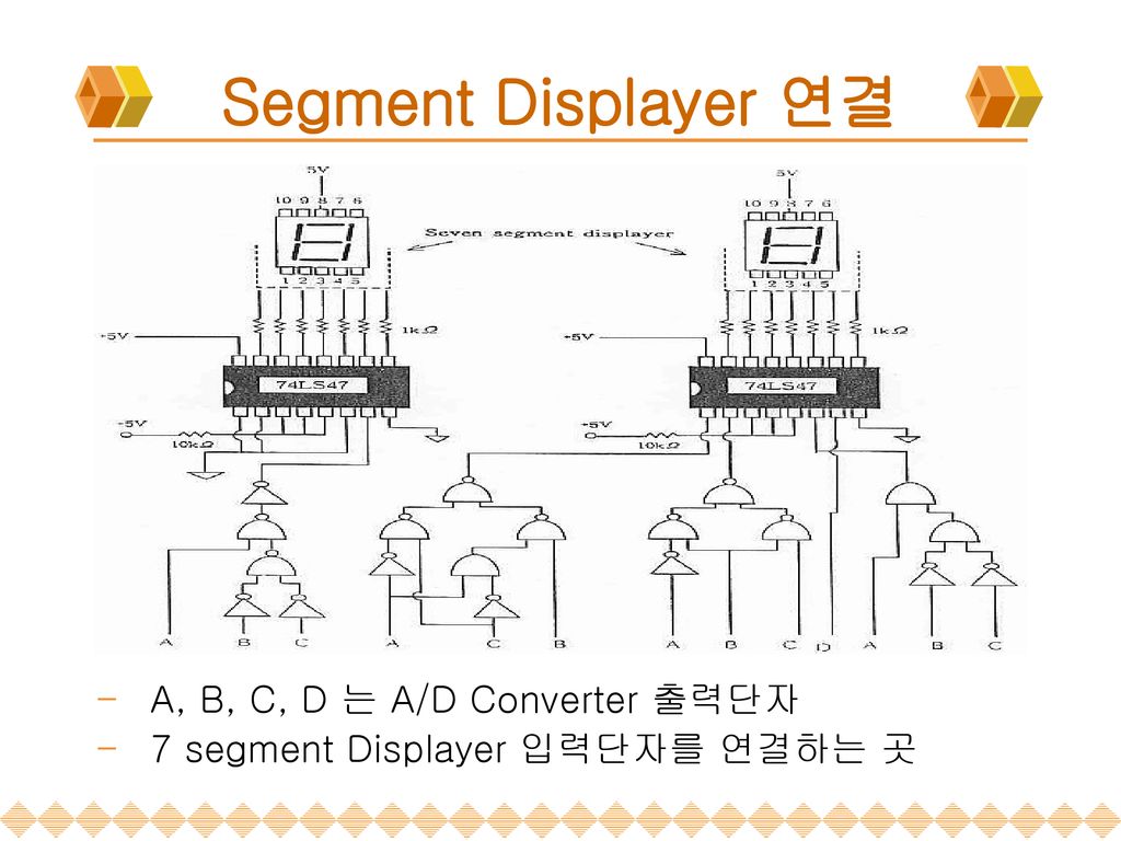 Segment Displayer 연결 A, B, C, D 는 A/D Converter 출력단자